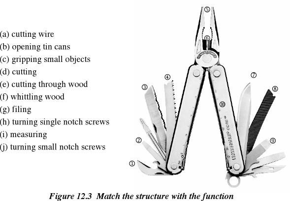 leatherman