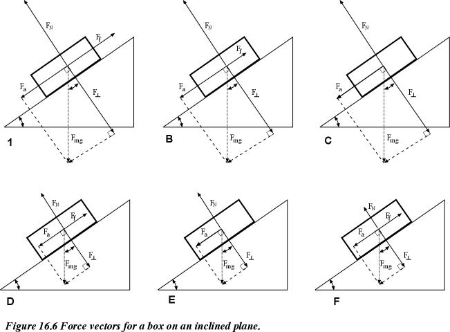 vector-diagrams