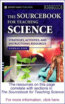 sourcebook for teaching science