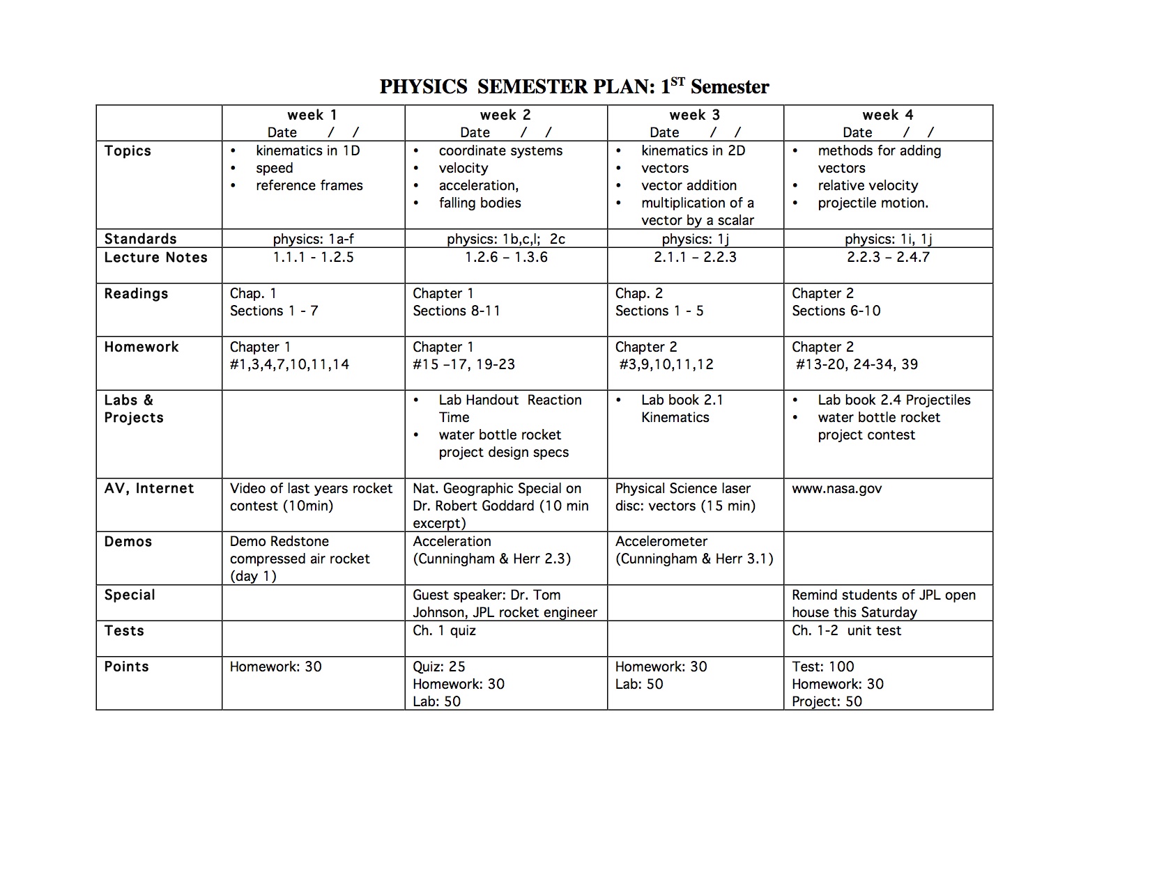 sample format