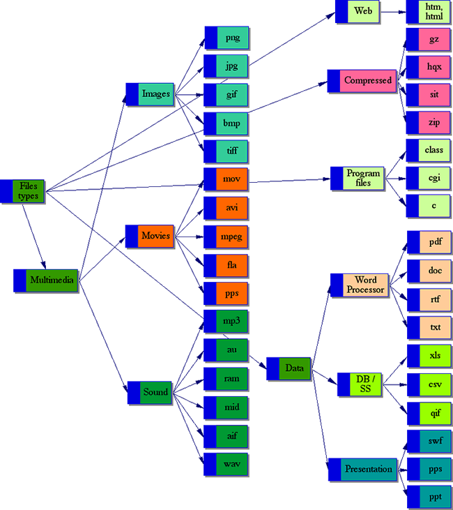 concept map